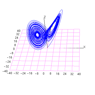 Trajectoire