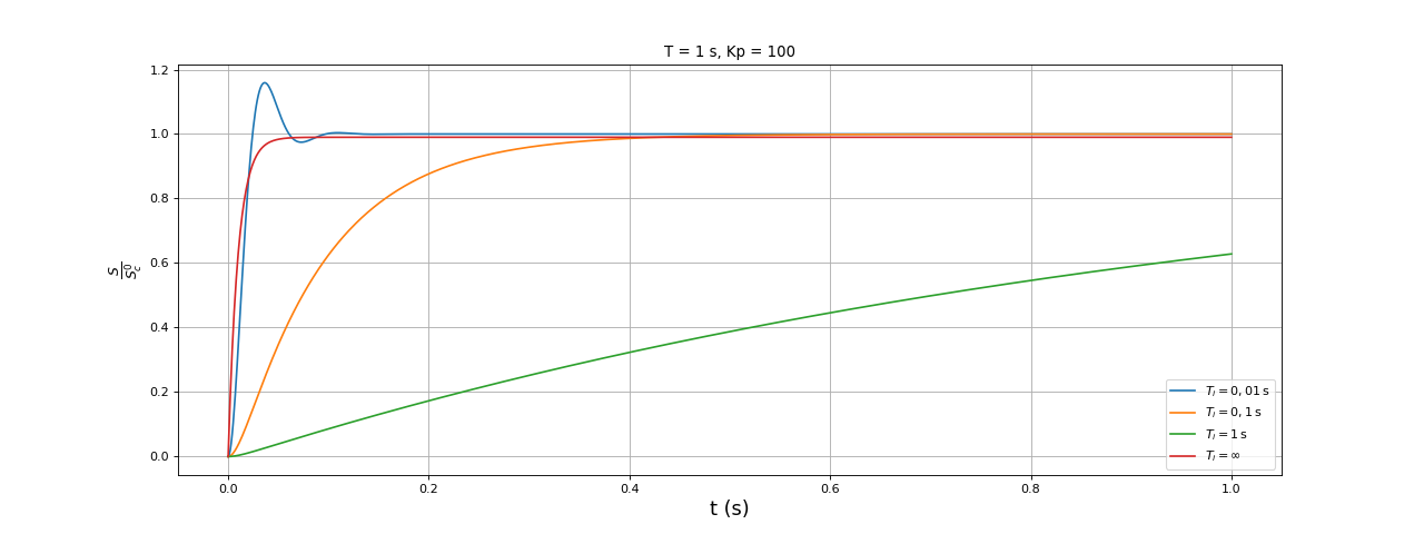 fig1