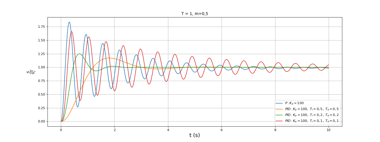 fig10