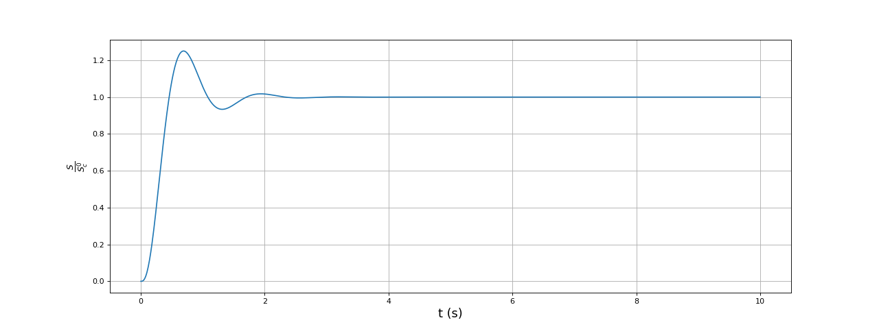 fig11