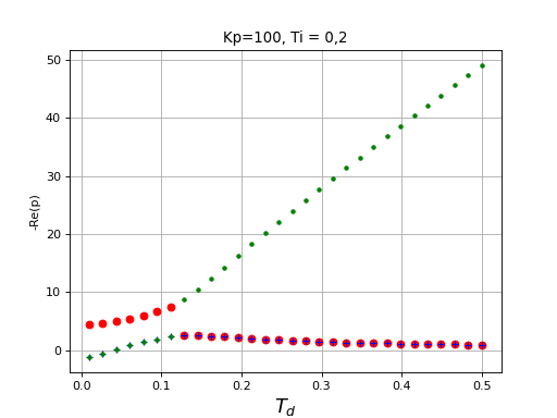 fig12