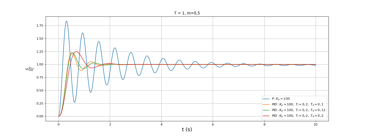 fig14