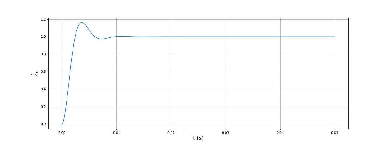 fig15