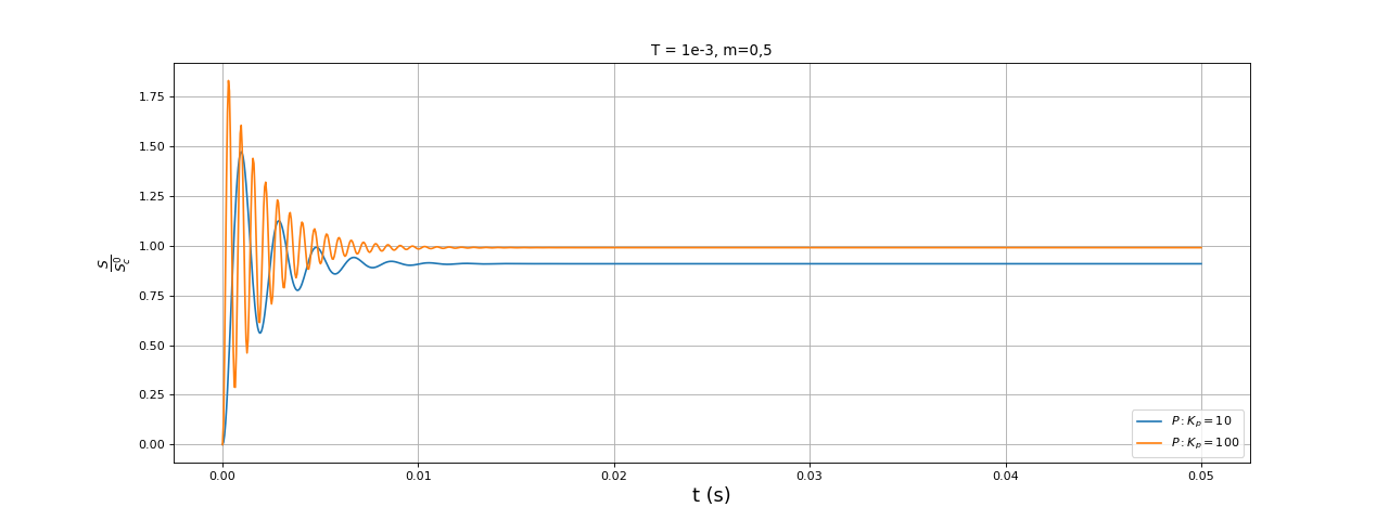 fig16