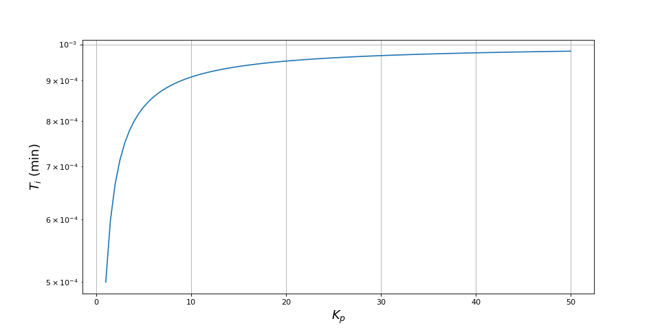 fig17