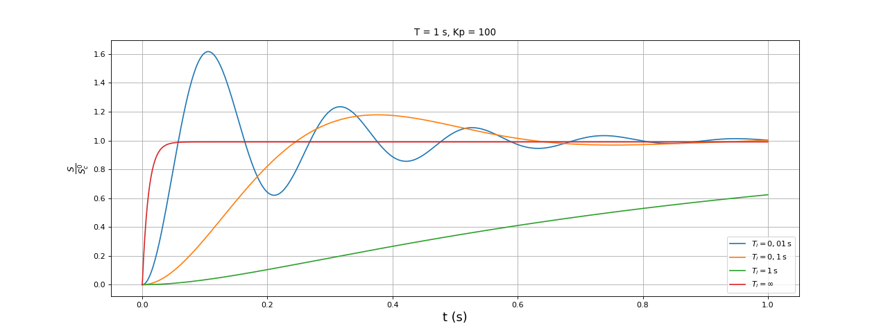 fig2