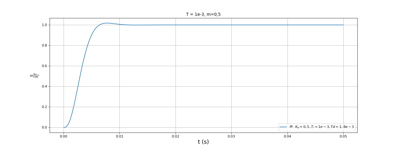 fig21