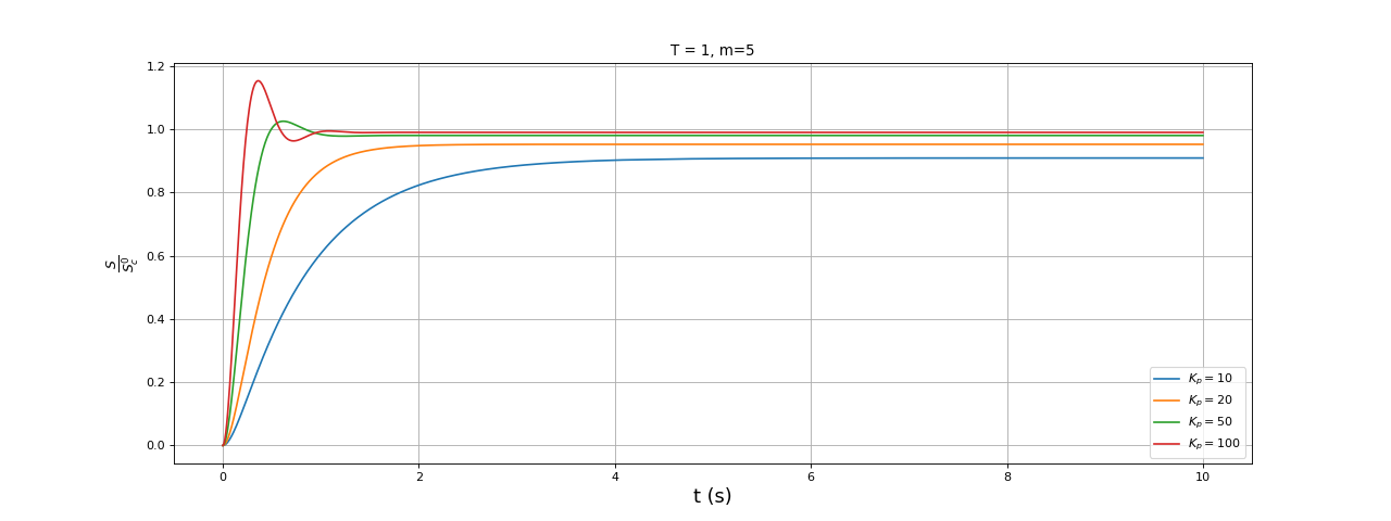 fig3