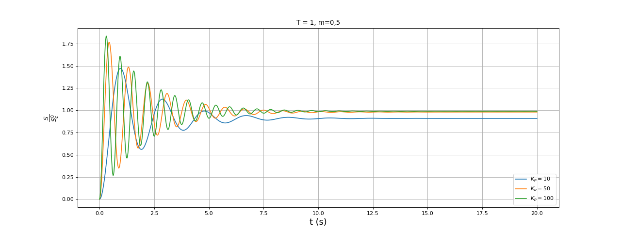 fig4