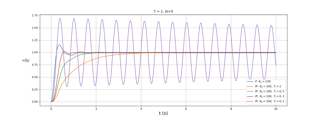 fig5