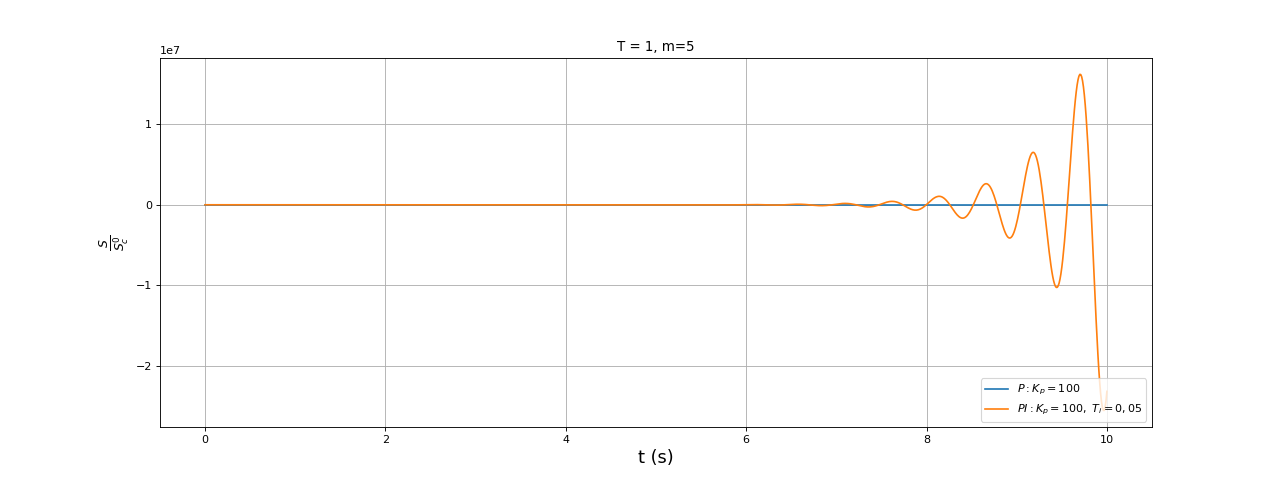 fig6