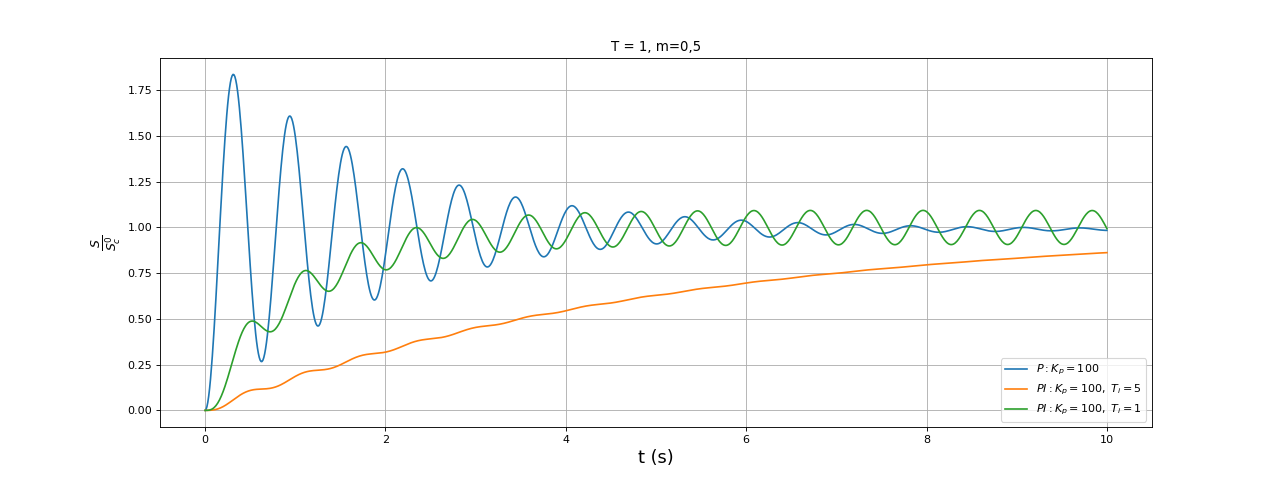 fig7