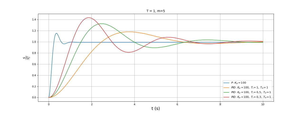 fig8