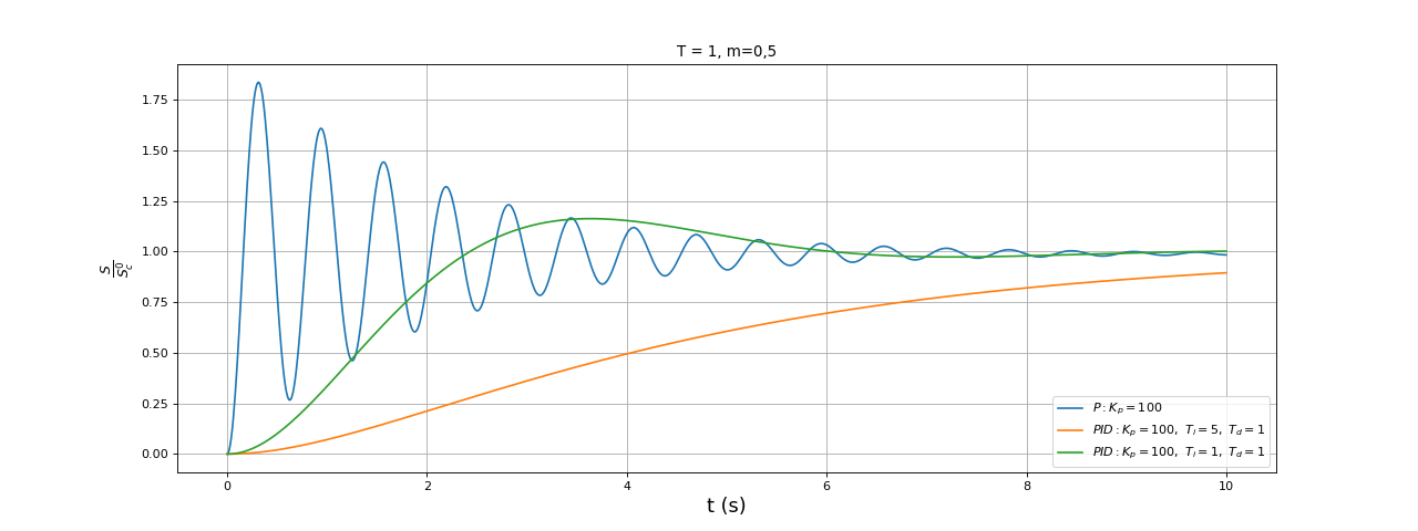 fig9