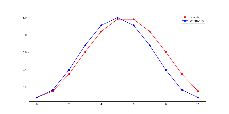 fig11