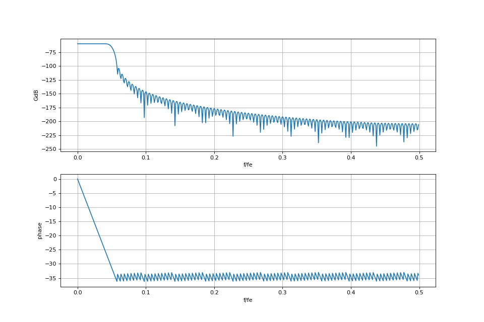 fig2