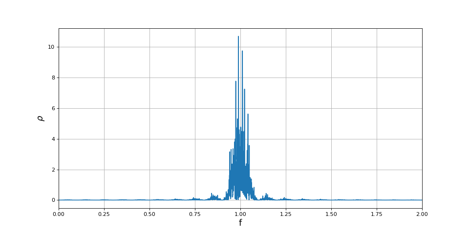 fig3