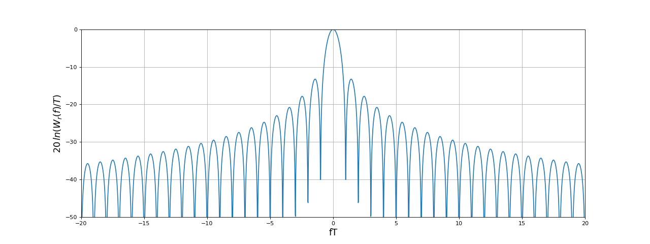 fig3