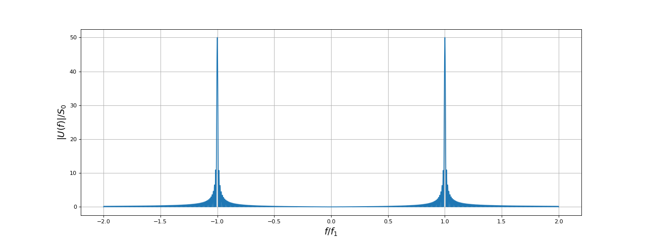 fig2