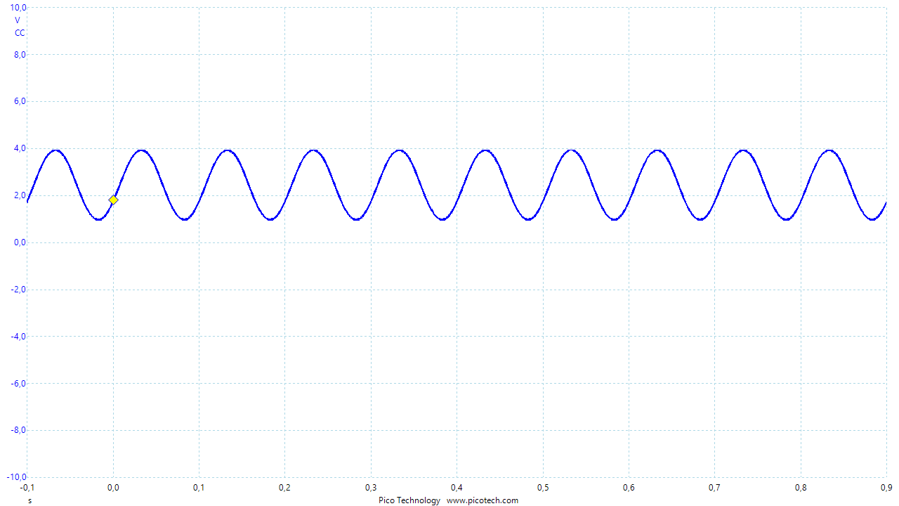 signal-uf