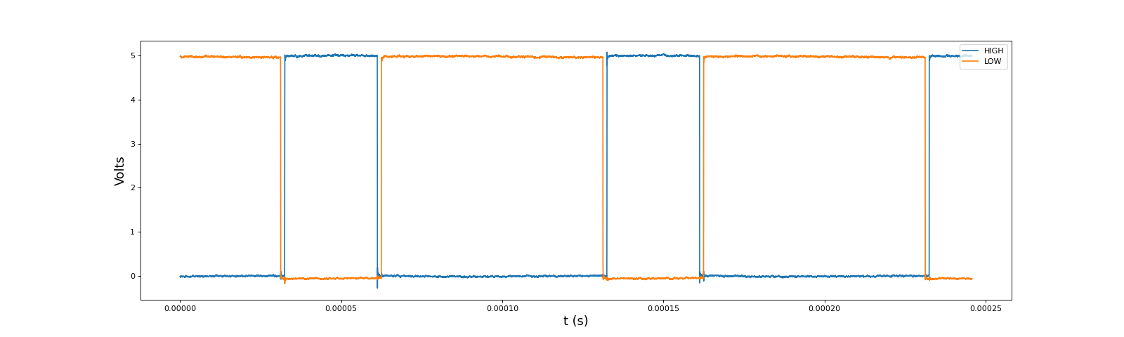 fig3