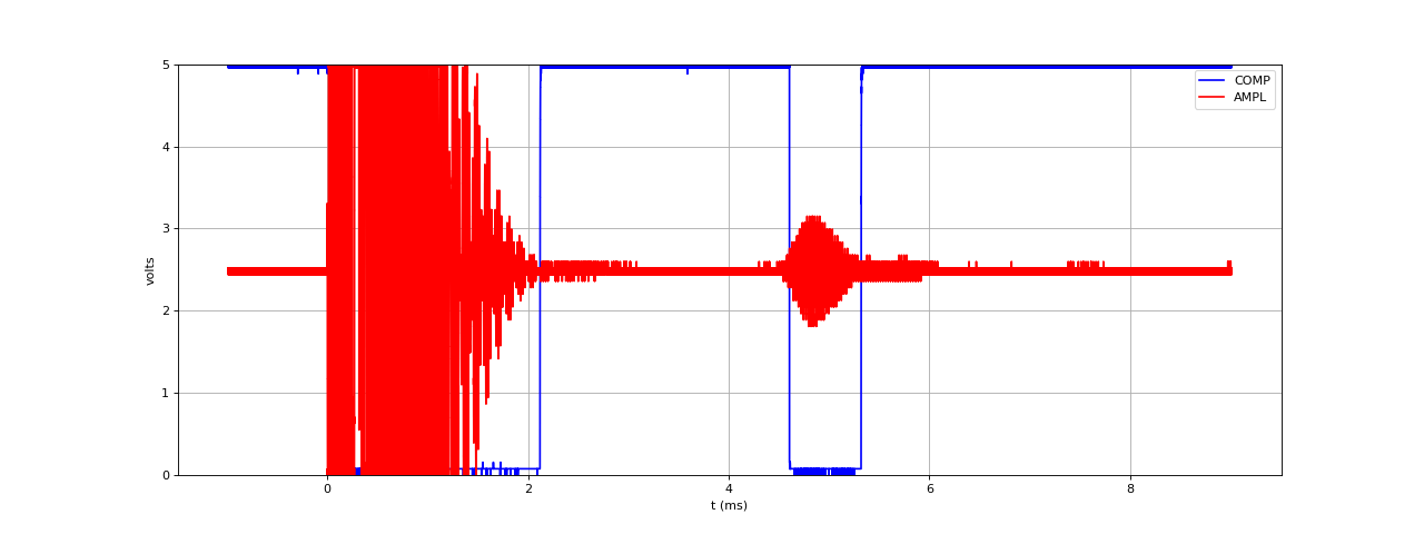 signaux-COMP-AMPL-2