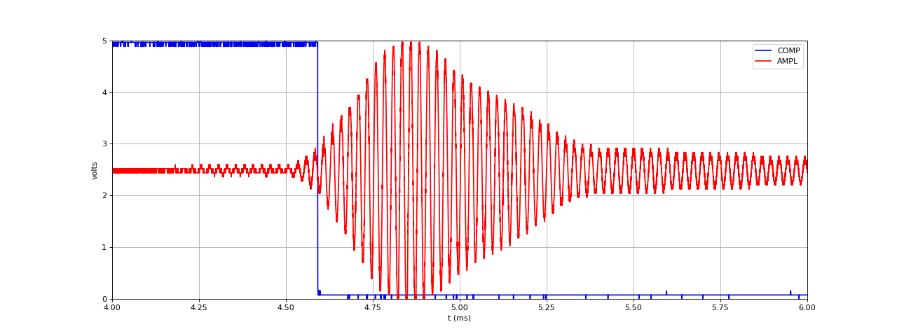 signaux-COMP-AMPL