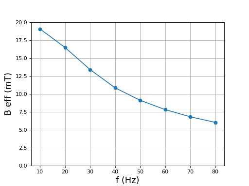 fig14