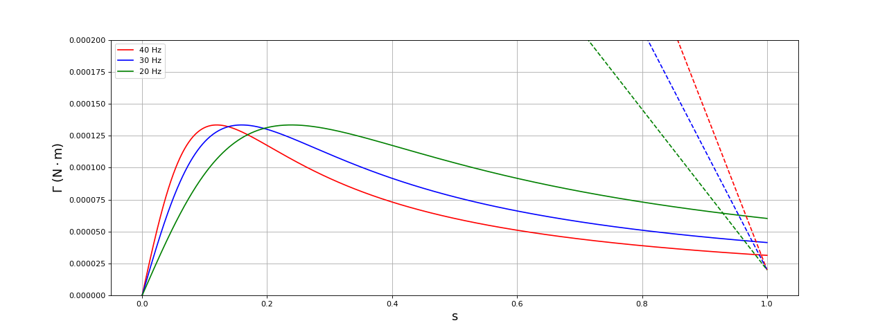 fig22