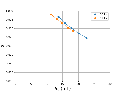 fig25