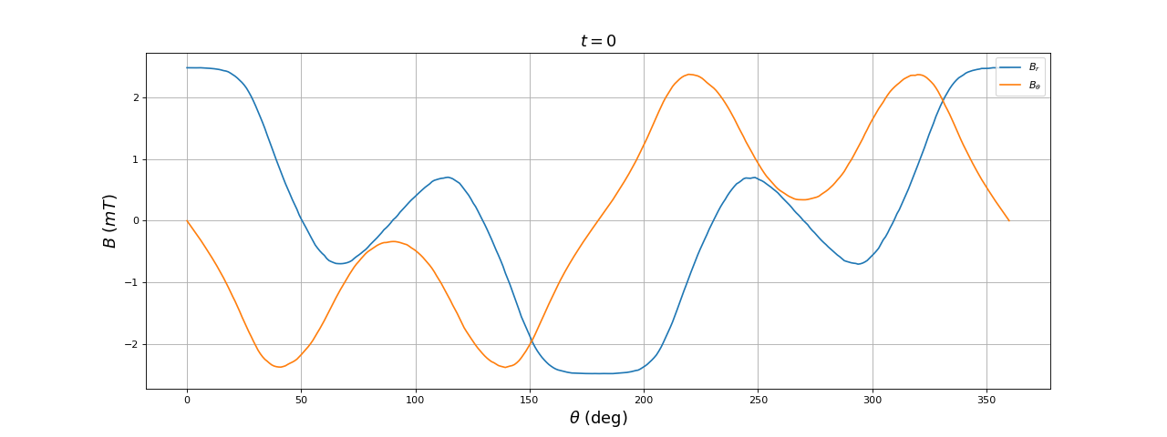 fig27