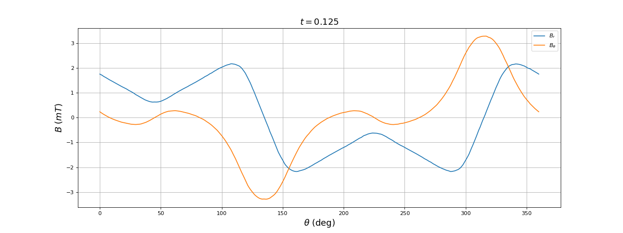 fig28