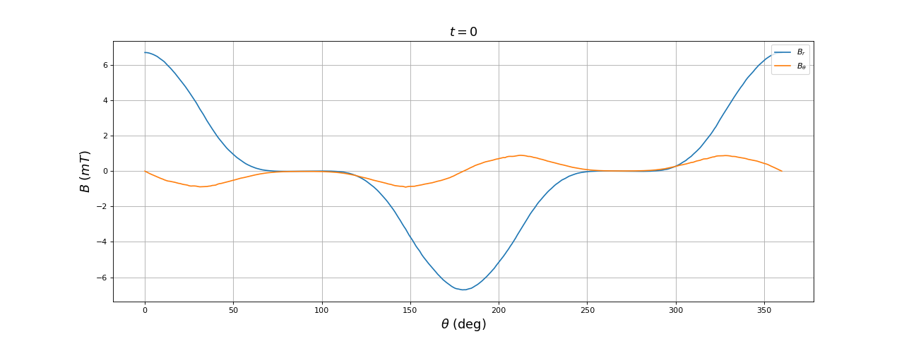 fig29