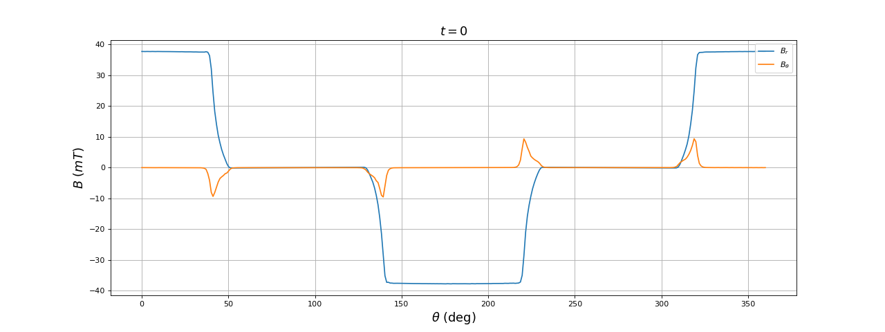 fig31