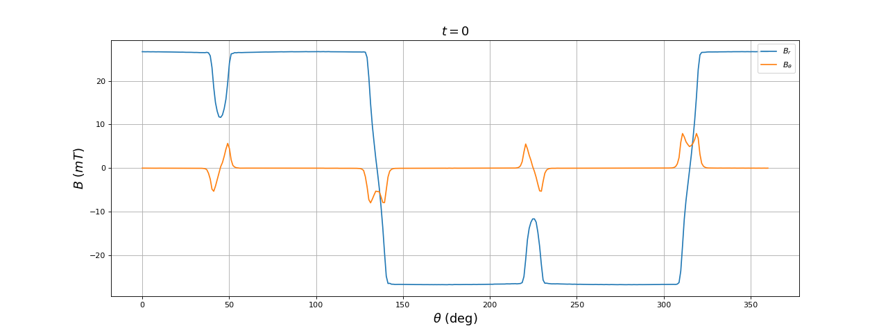 fig32