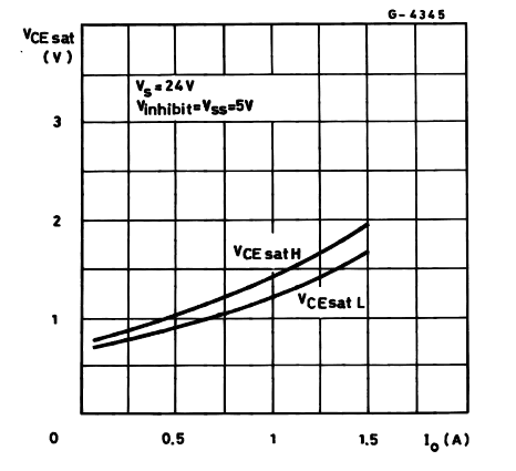 VCE