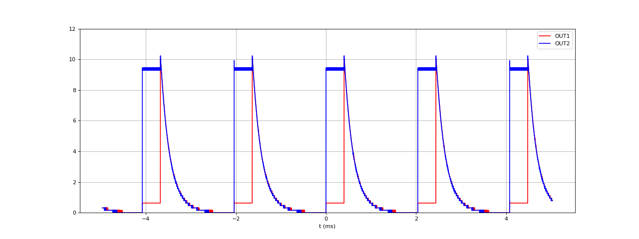 test5-pwm50-OUT1OUT2