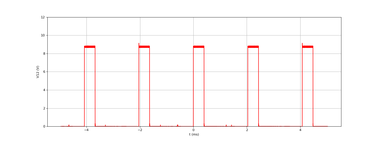 test5-pwm50-V12