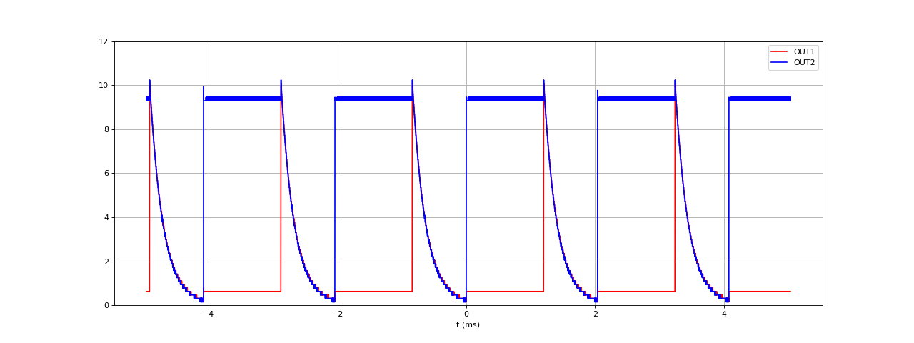 test6-pwm50-OUT1OUT2