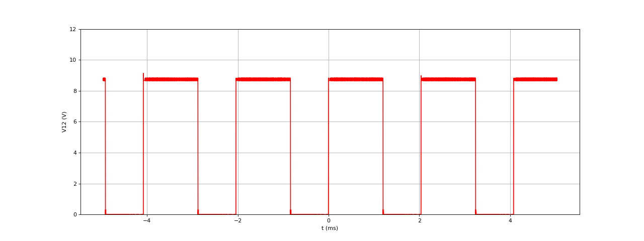 test6-pwm50-V12