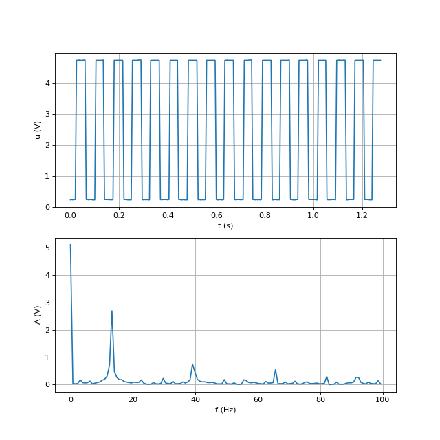 signal-2