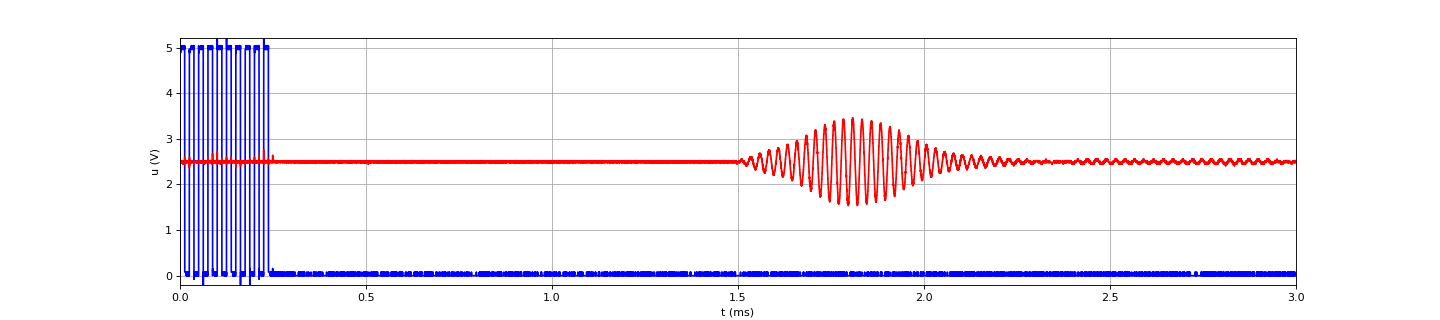 signaux-50cm-sansLC-10cycles