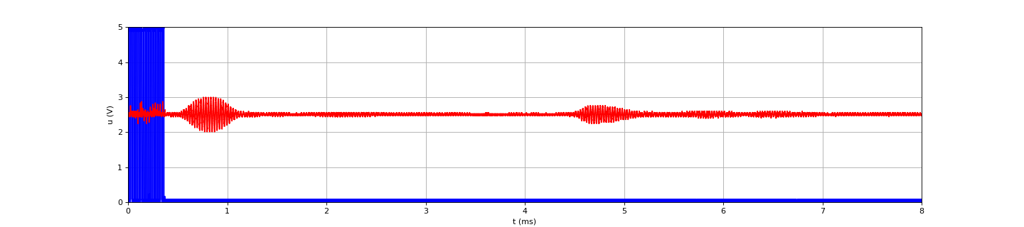 signaux-LC-echo