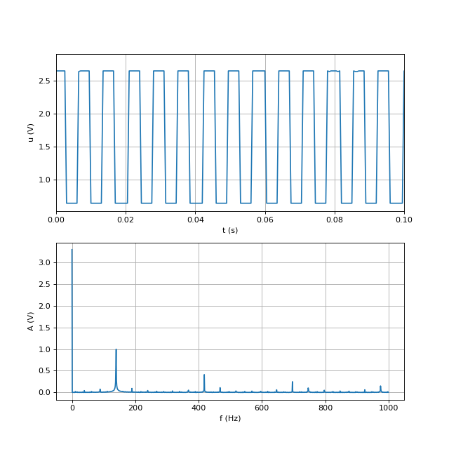 signal-2