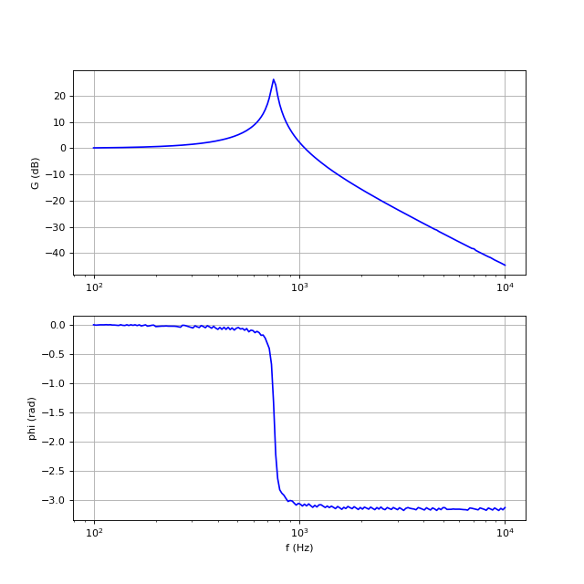 bode-1