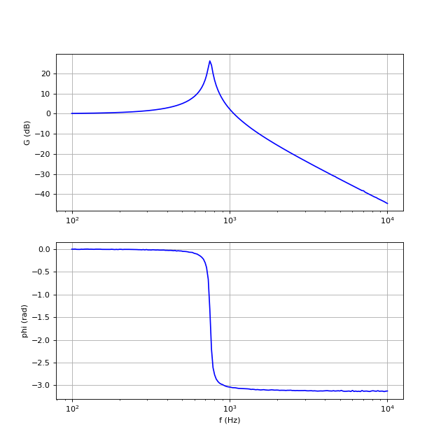 bode-2