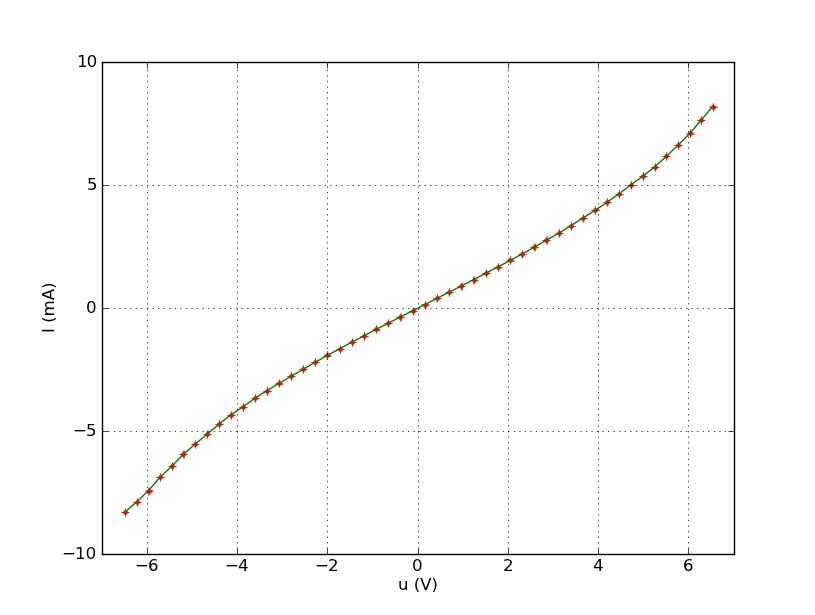 caractéristique thermistance