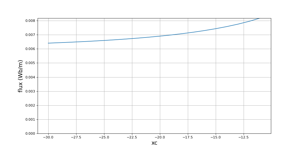 fig2