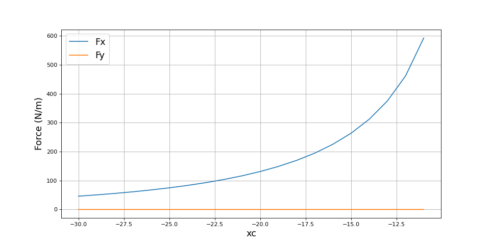 fig3