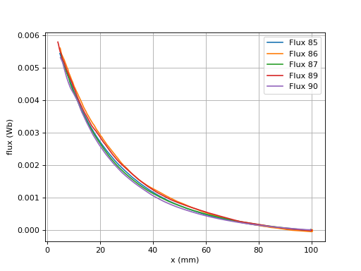 fig2